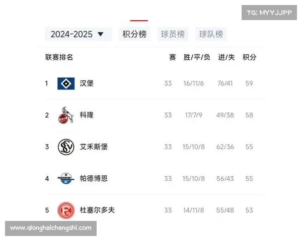 德甲联赛新赛季展望：球队实力分析与冠军争夺格局预测